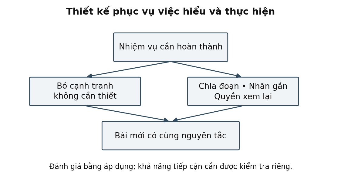 Hình trong Tâm lý học truyền thông
