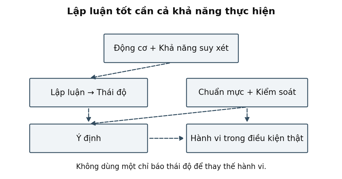 Hình trong Tâm lý học truyền thông