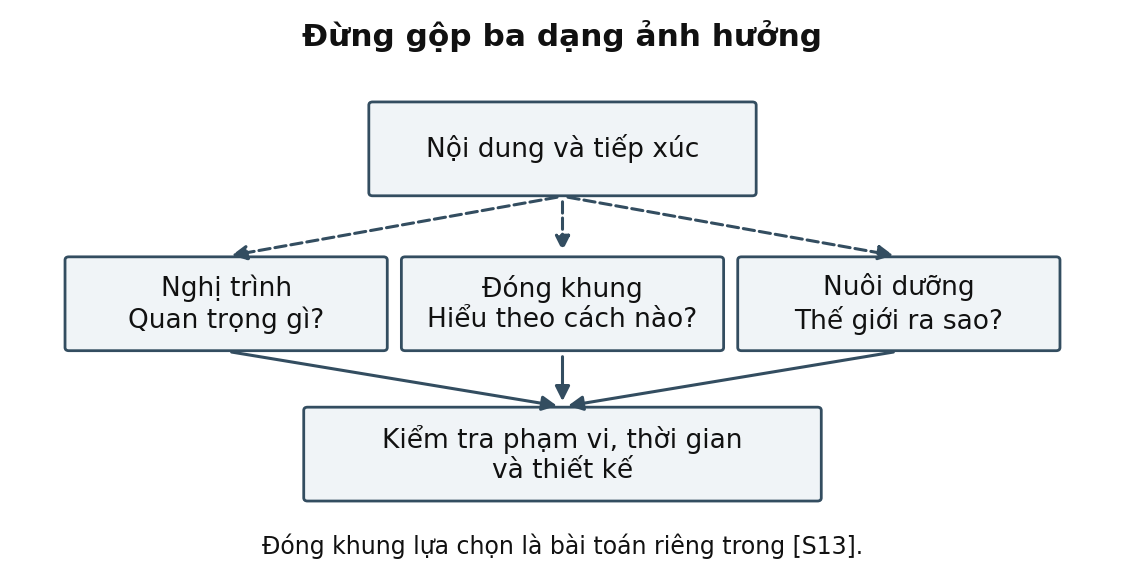 Hình trong Tâm lý học truyền thông