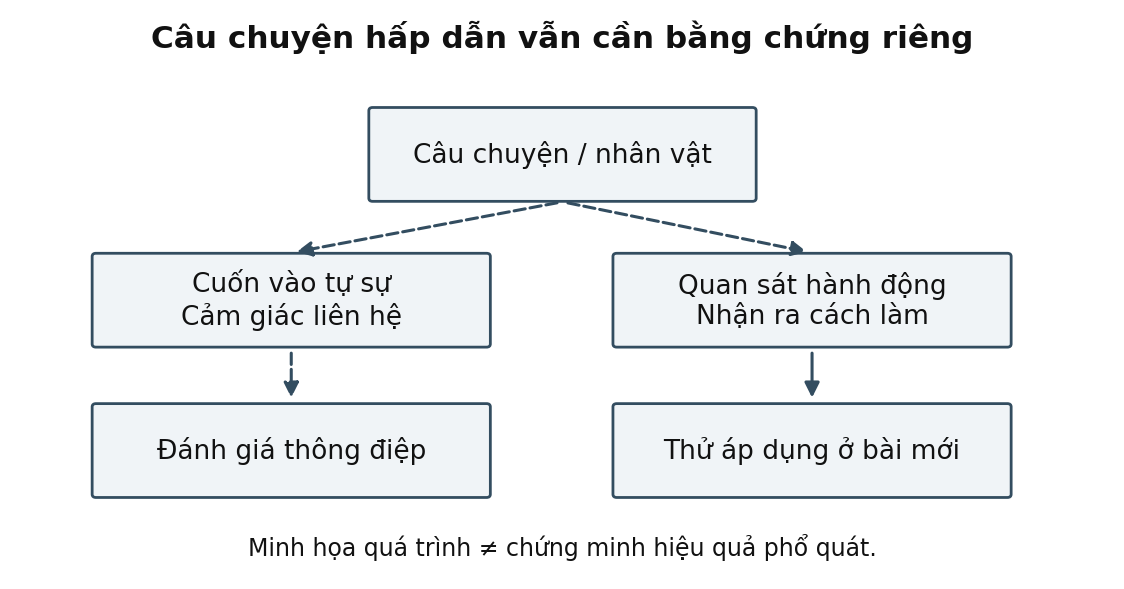 Hình trong Tâm lý học truyền thông