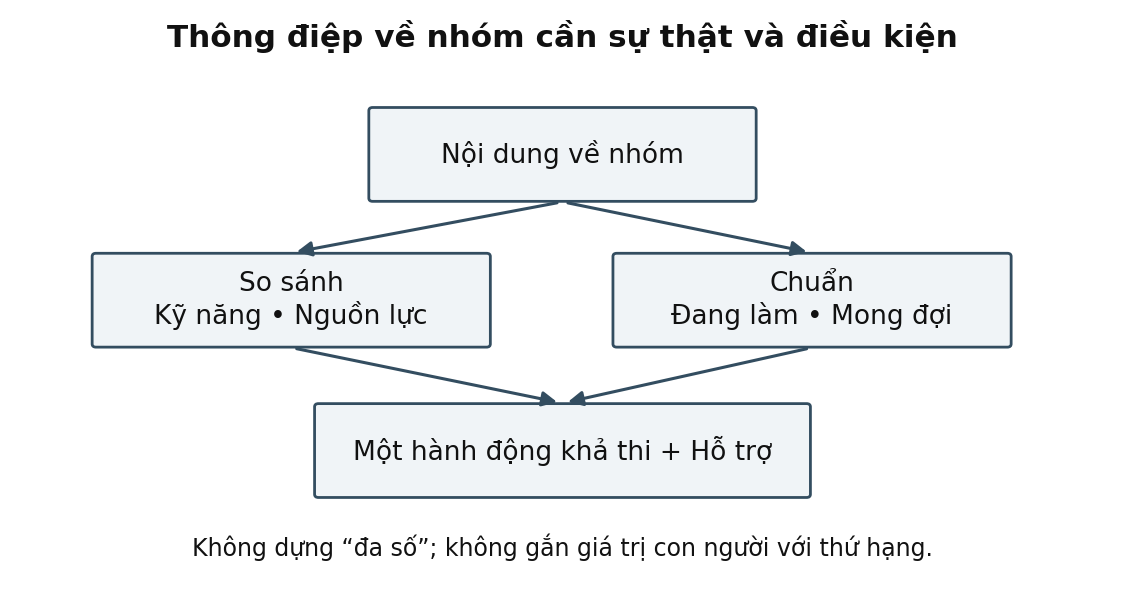 Hình trong Tâm lý học truyền thông