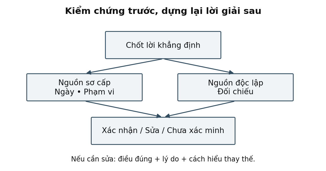 Hình trong Tâm lý học truyền thông