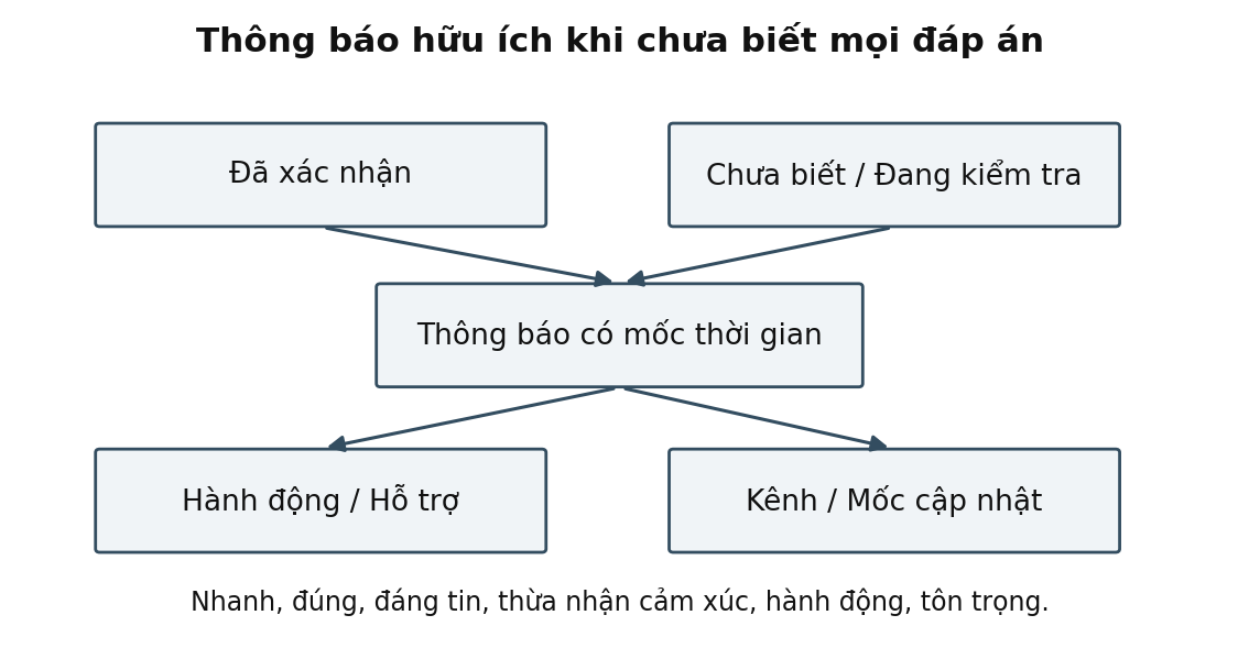 Hình trong Tâm lý học truyền thông