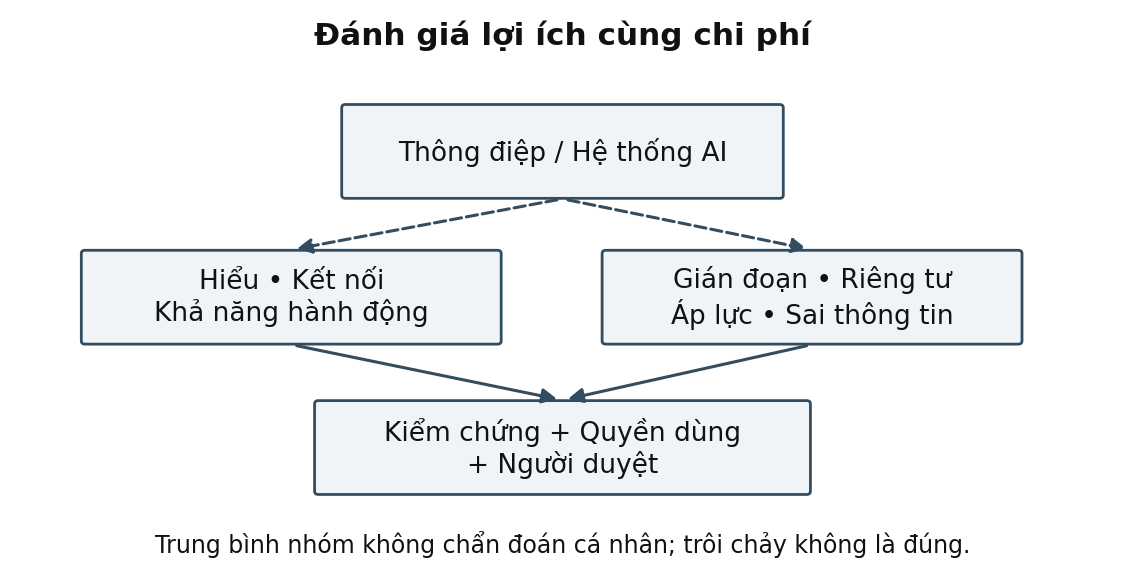 Hình trong Tâm lý học truyền thông