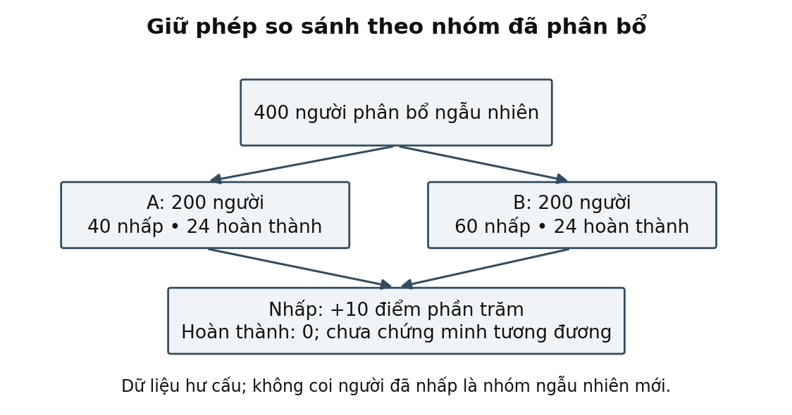 Hình trong Tâm lý học truyền thông
