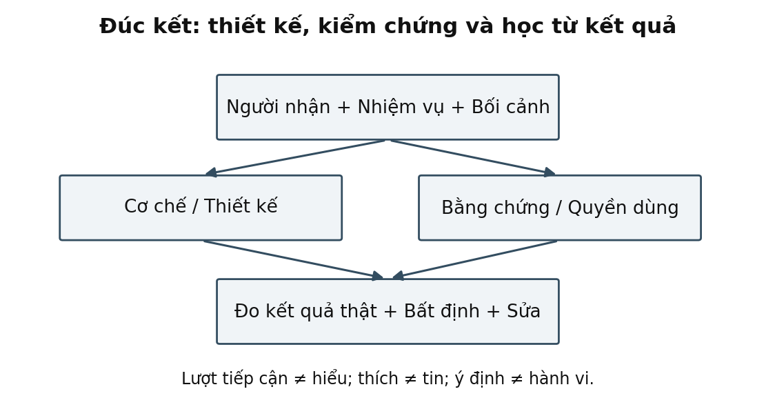 Hình trong Tâm lý học truyền thông