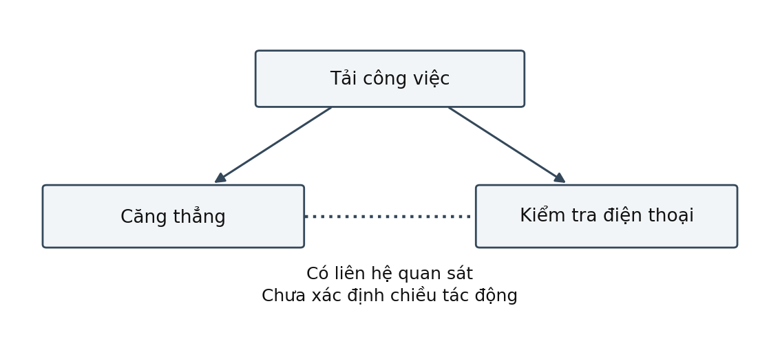 Hình trong Tâm lý học đại cương
