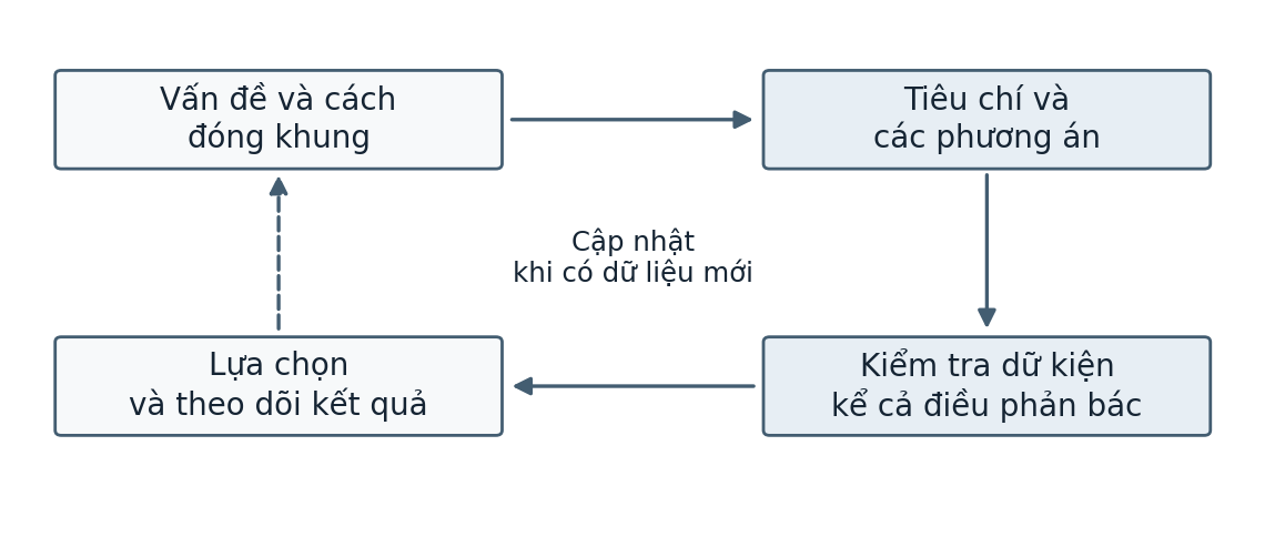 Hình trong Tâm lý học đại cương