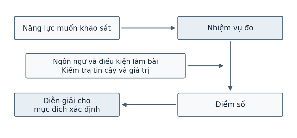 Hình trong Tâm lý học đại cương