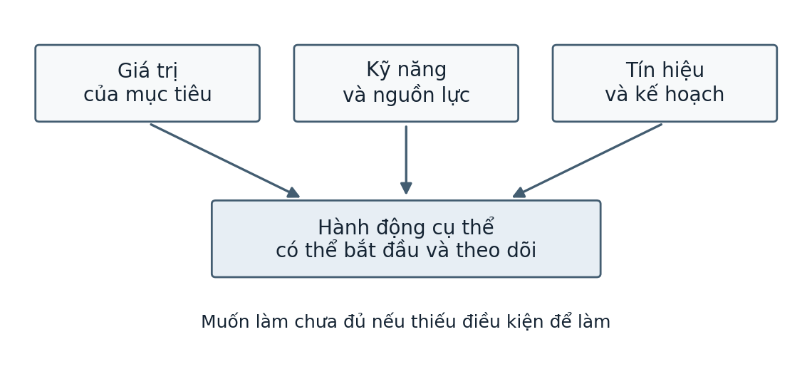 Hình trong Tâm lý học đại cương