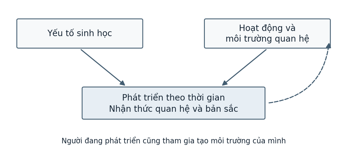 Hình trong Tâm lý học đại cương