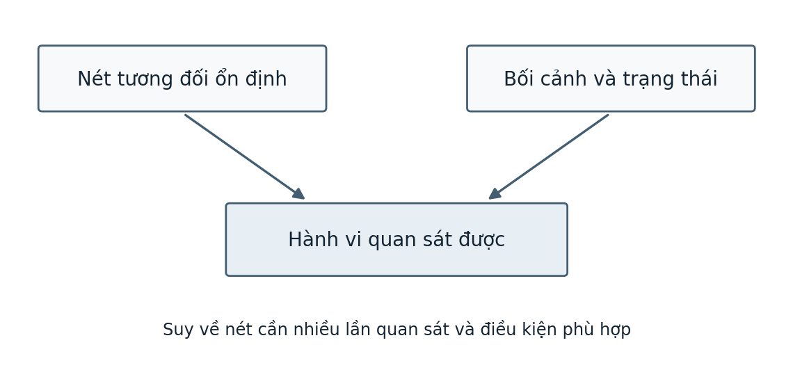 Hình trong Tâm lý học đại cương