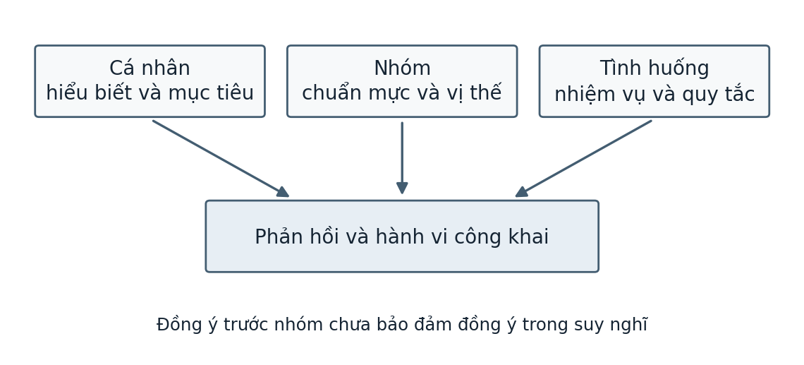 Hình trong Tâm lý học đại cương