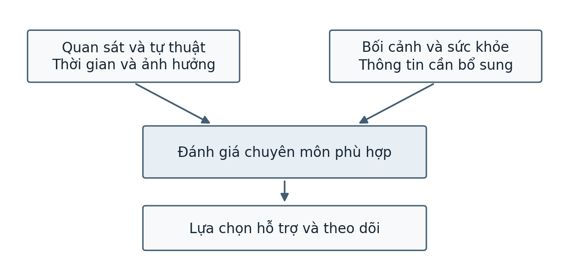 Hình trong Tâm lý học đại cương