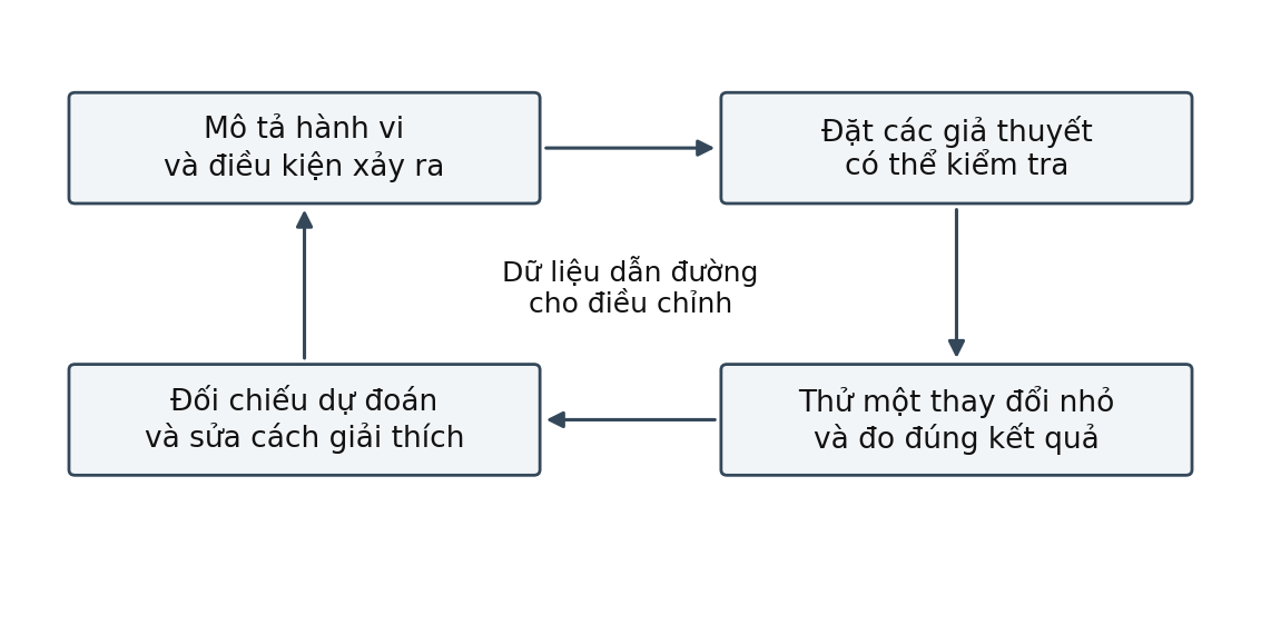 Hình trong Tâm lý học đại cương