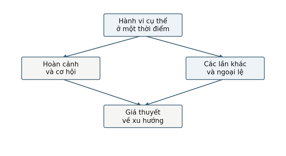 Hình trong Tâm lý học nhân cách