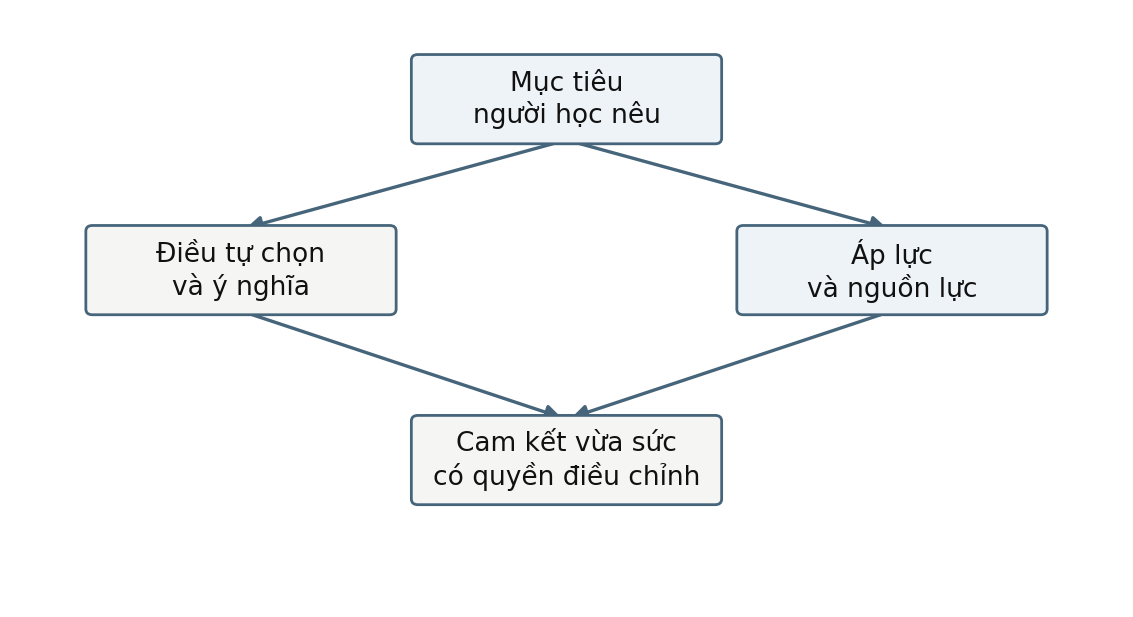 Hình trong Tâm lý học nhân cách