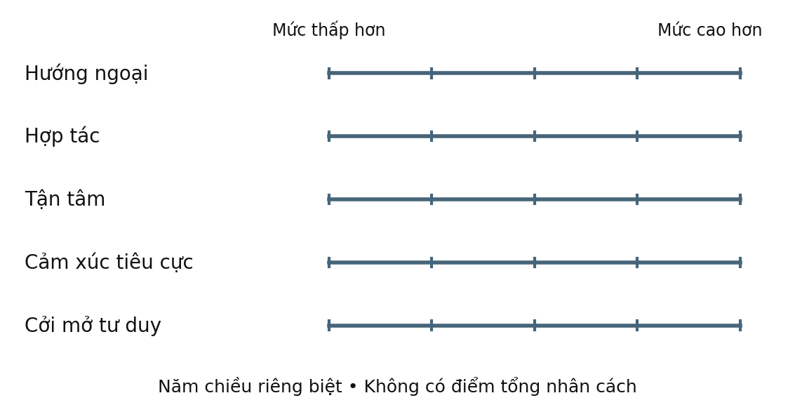 Hình trong Tâm lý học nhân cách