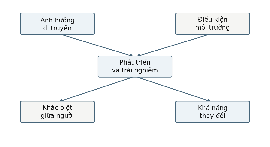 Hình trong Tâm lý học nhân cách
