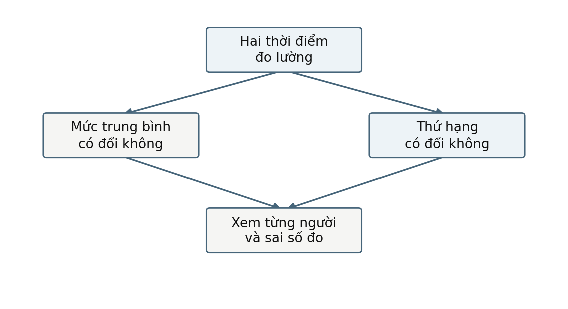 Hình trong Tâm lý học nhân cách