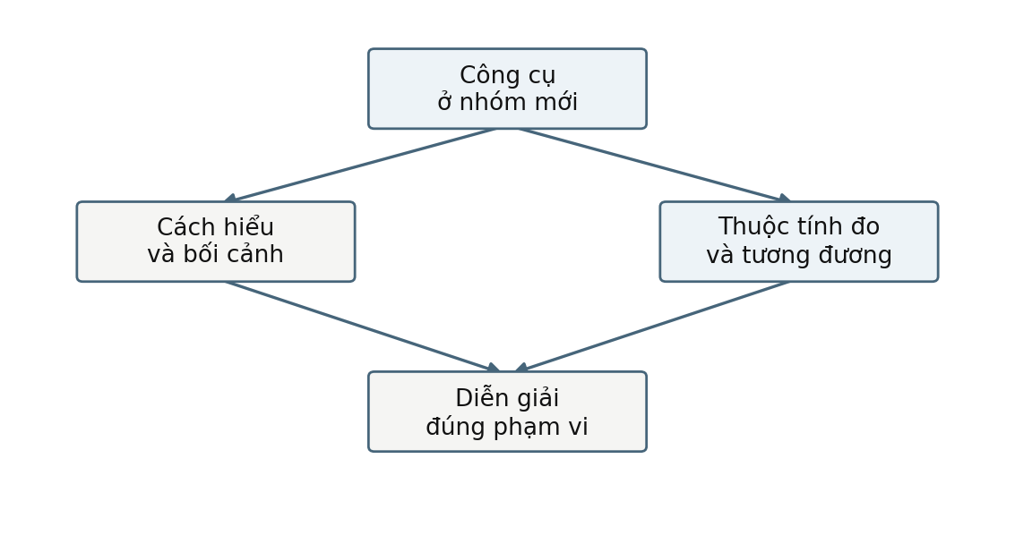 Hình trong Tâm lý học nhân cách