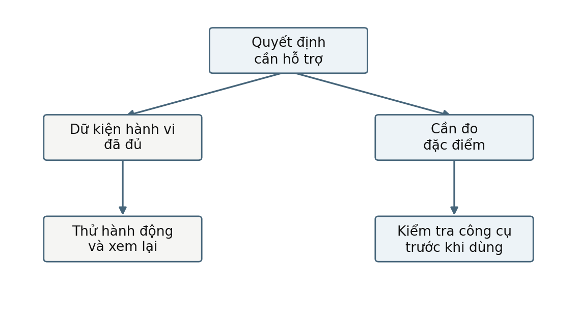 Hình trong Tâm lý học nhân cách