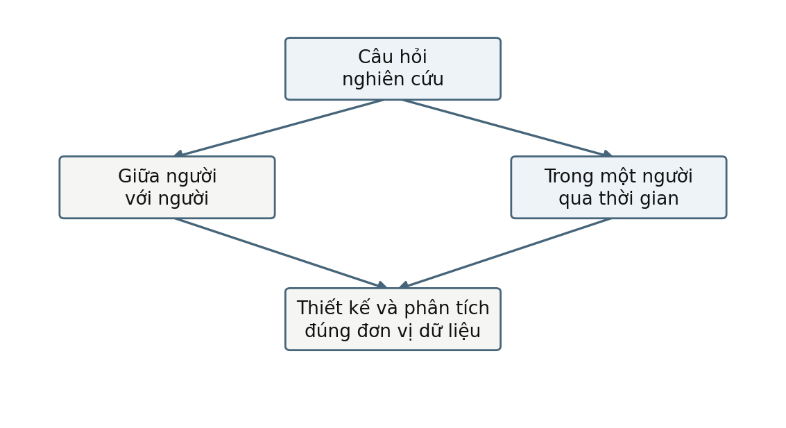 Hình trong Tâm lý học nhân cách