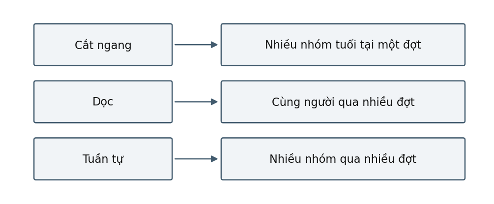 Hình trong Tâm lý học phát triển
