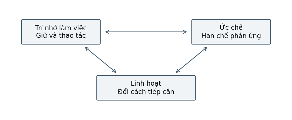 Hình trong Tâm lý học phát triển