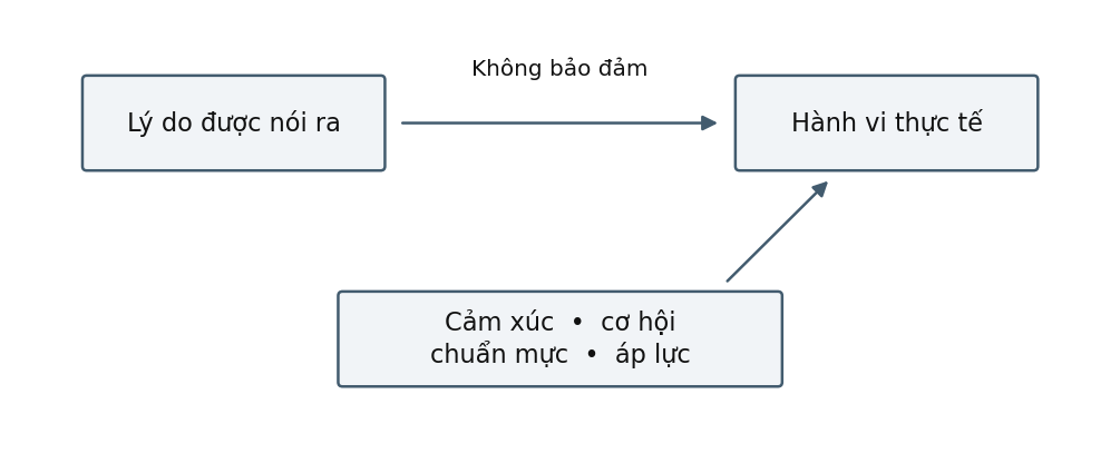 Hình trong Tâm lý học phát triển