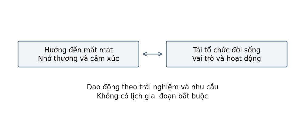 Hình trong Tâm lý học phát triển