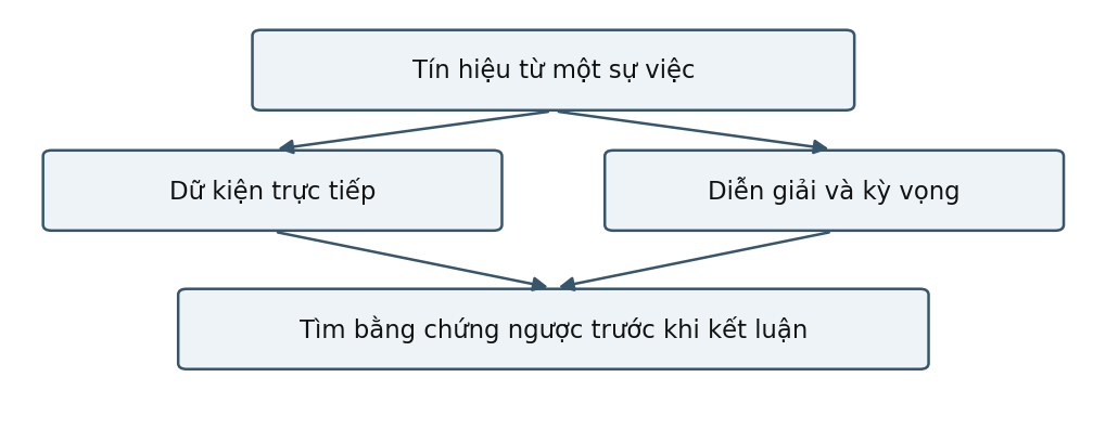 Hình trong Tâm lý học xã hội