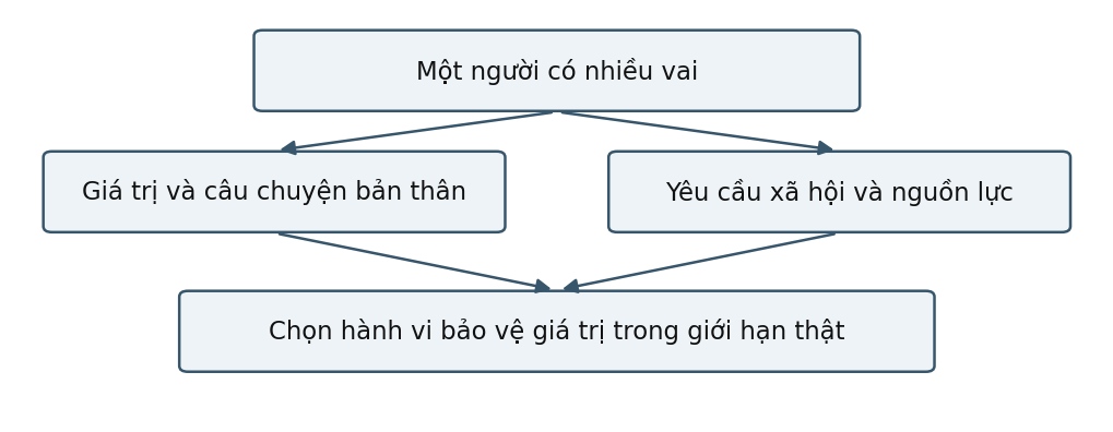 Hình trong Tâm lý học xã hội