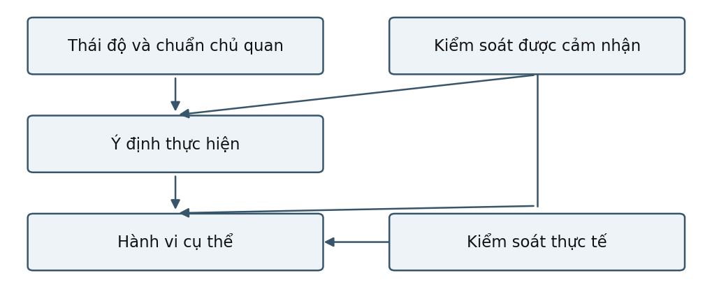 Hình trong Tâm lý học xã hội