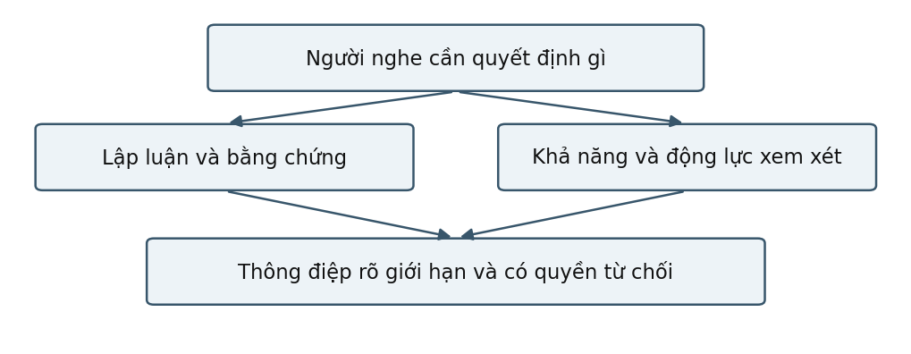 Hình trong Tâm lý học xã hội