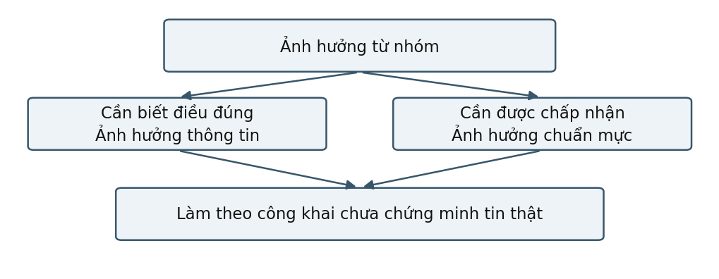 Hình trong Tâm lý học xã hội