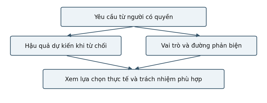 Hình trong Tâm lý học xã hội