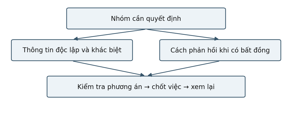Hình trong Tâm lý học xã hội
