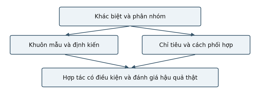 Hình trong Tâm lý học xã hội