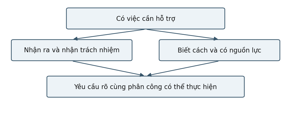 Hình trong Tâm lý học xã hội