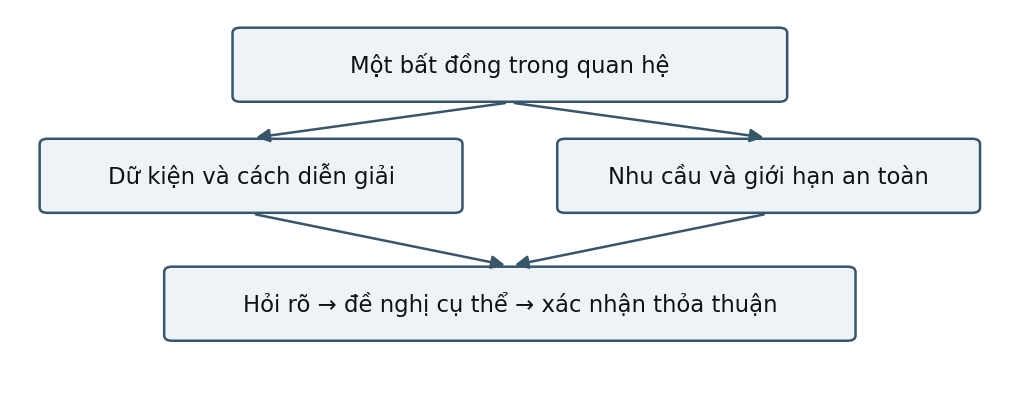 Hình trong Tâm lý học xã hội