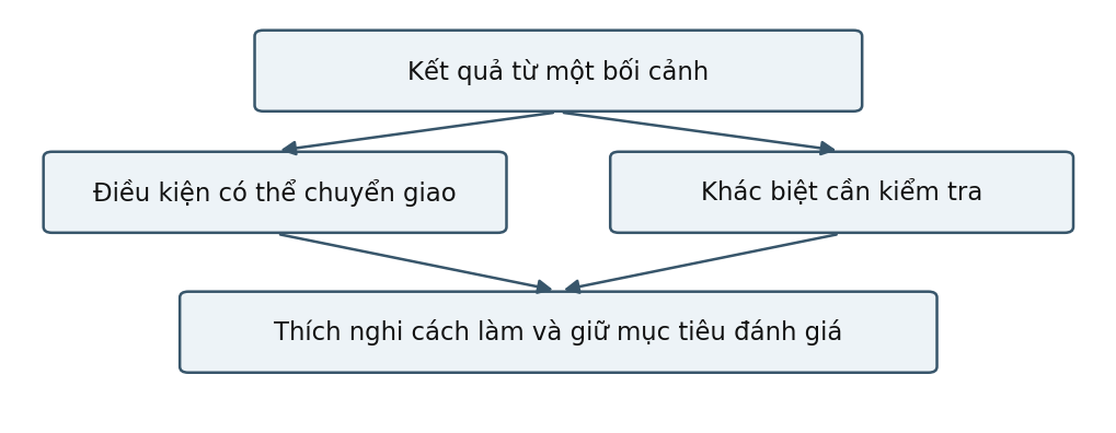Hình trong Tâm lý học xã hội