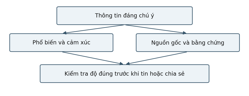 Hình trong Tâm lý học xã hội