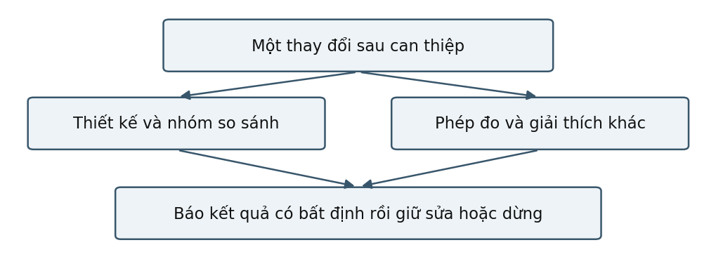 Hình trong Tâm lý học xã hội