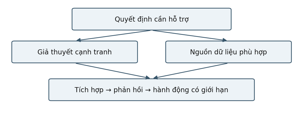 Hình trong Trắc nghiệm & chẩn đoán tâm lý