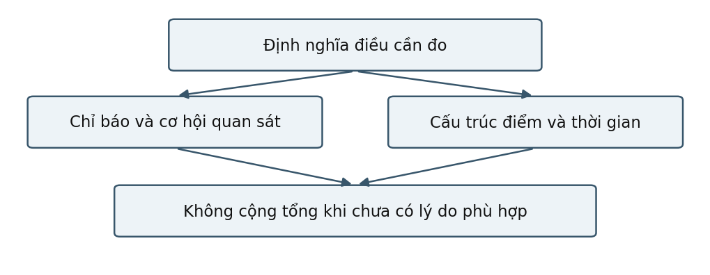Hình trong Trắc nghiệm & chẩn đoán tâm lý