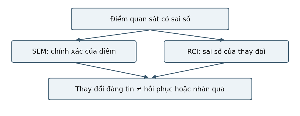 Hình trong Trắc nghiệm & chẩn đoán tâm lý