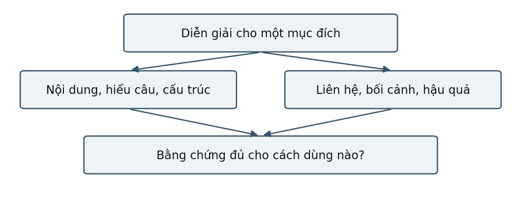 Hình trong Trắc nghiệm & chẩn đoán tâm lý