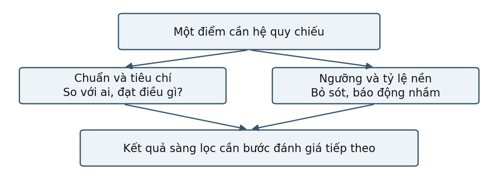 Hình trong Trắc nghiệm & chẩn đoán tâm lý