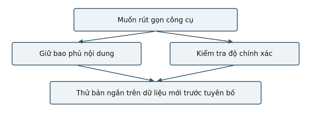 Hình trong Trắc nghiệm & chẩn đoán tâm lý